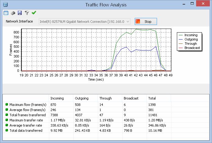 Traffic flow analysis diagram