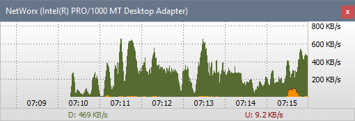 NetWorx real time traffic usage graph