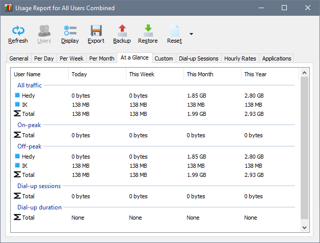 NetWorx internet usage reports - At a Glance tab