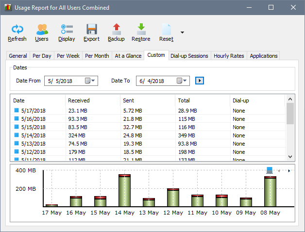 NetWorx internet usage reports - Custom report tab