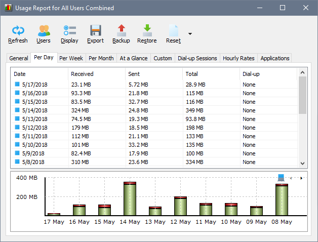 NetWorx internet usage reports - daily, weekly and monthly reports