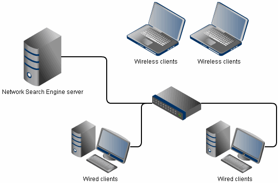 SoftPerfect Network Search Engine installation diagram